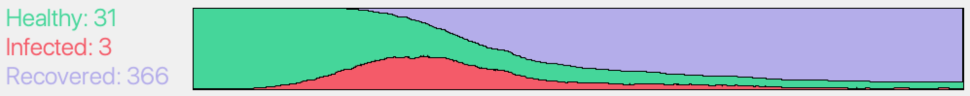 scenario_2