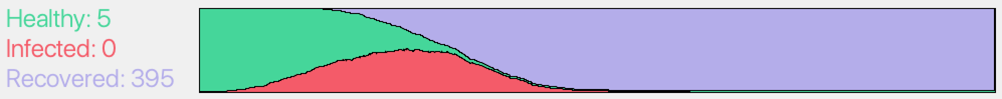 scenario_3